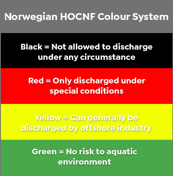 Norwegian HOCNF Colour System Norwegian HOCNF Colour System