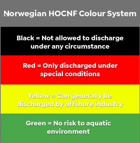 Hocnf What the HOCNF?!? Facts about HOCNF - NEMS - Compliant By Nature®